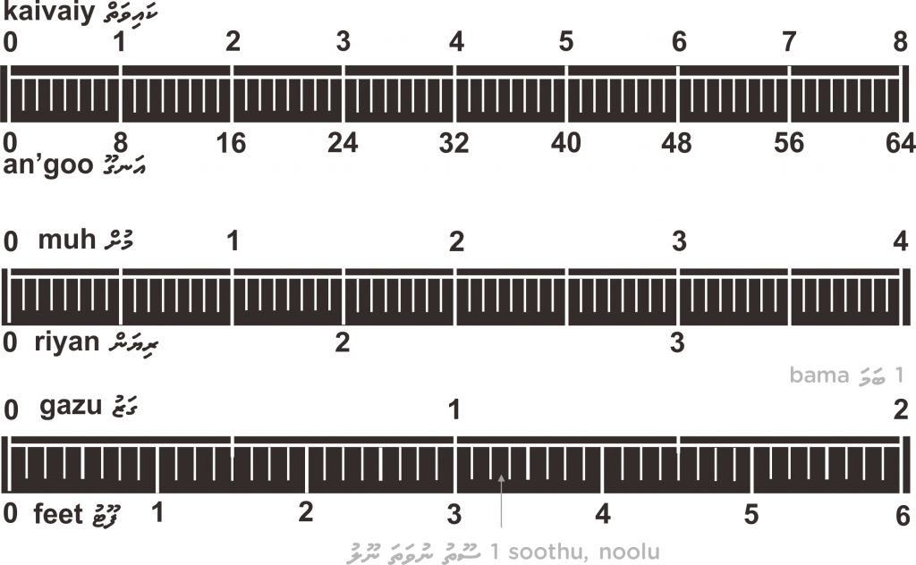 measuresummary