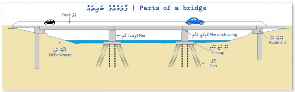 parts-of-a-bridge