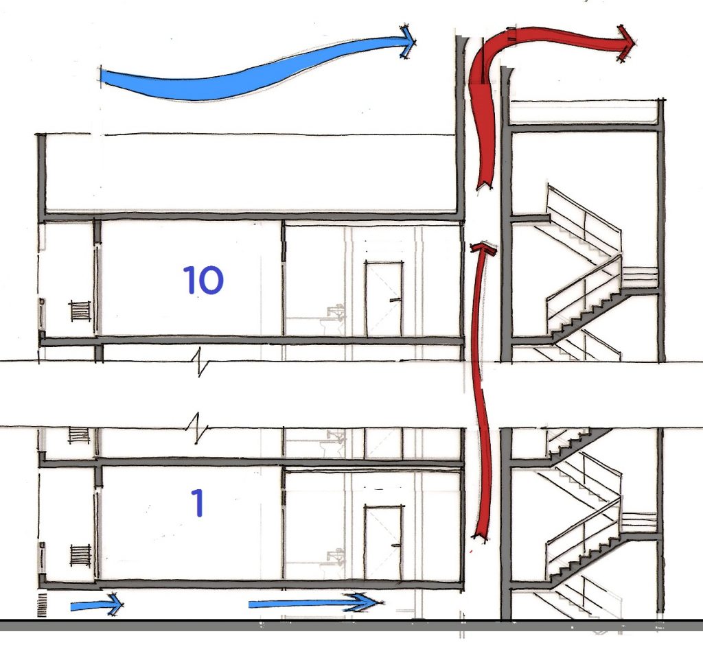 Chimney effect study copy