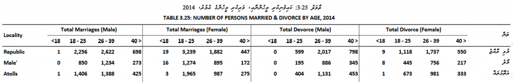 marriage2015divorce