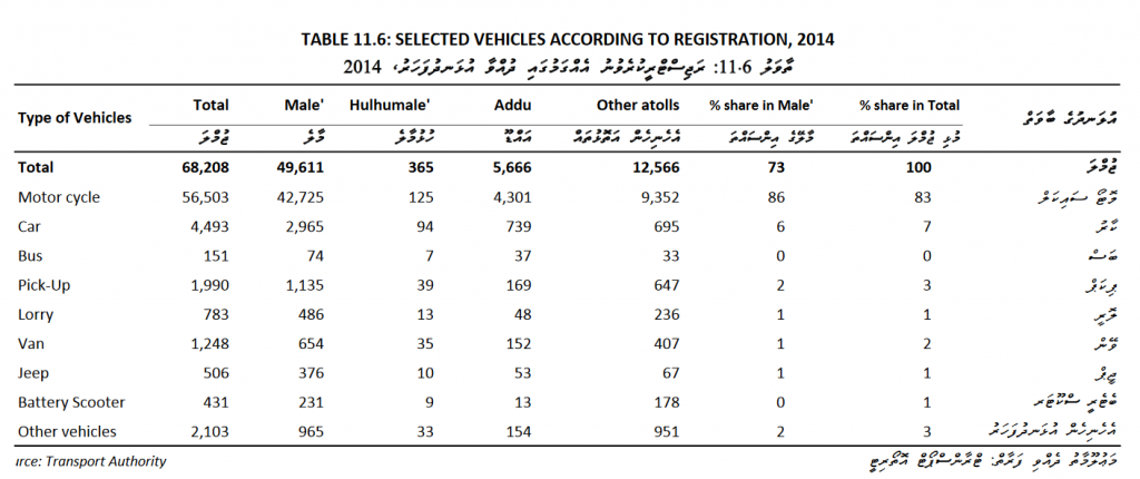 vehicledata2014