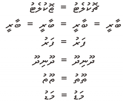 Improving Thaana Writing System – Welcome!