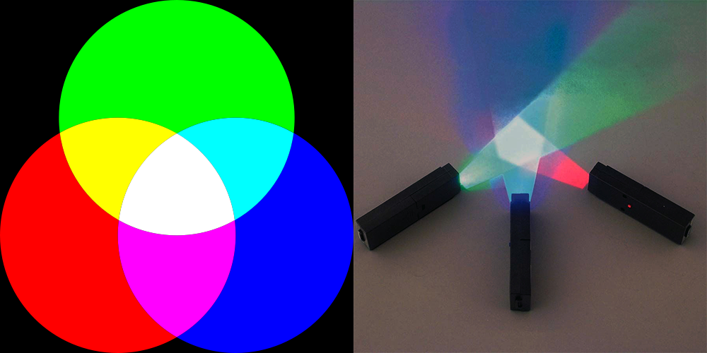 additive color mixing lights
