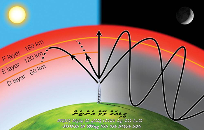 medium_wave_propagation
