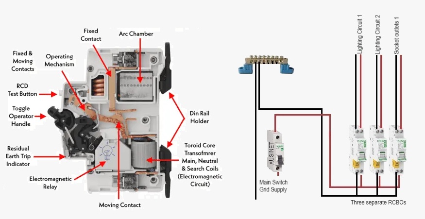 rcbo inside
