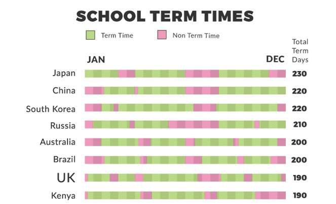 Number of school days by country